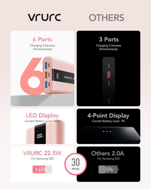 VRURC Portable Power Bank, 20000mAh Mini Portable Charger Fast Charging, USB C In & Out Small Charging Battery Pack with LED Display Compatible with iPhone 15, 15plus.15pro, Samsung, Android-Pink - Image 7